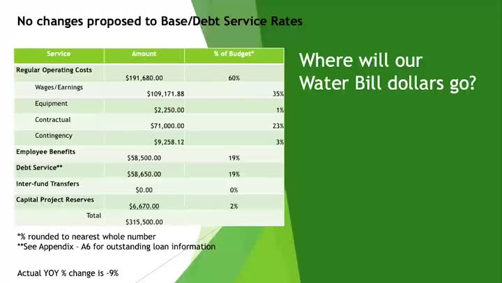 Canisteo Water Budget Video, April 14, 2021