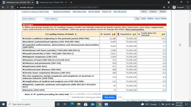 CDC Wonder Mortality for Americans Under 18