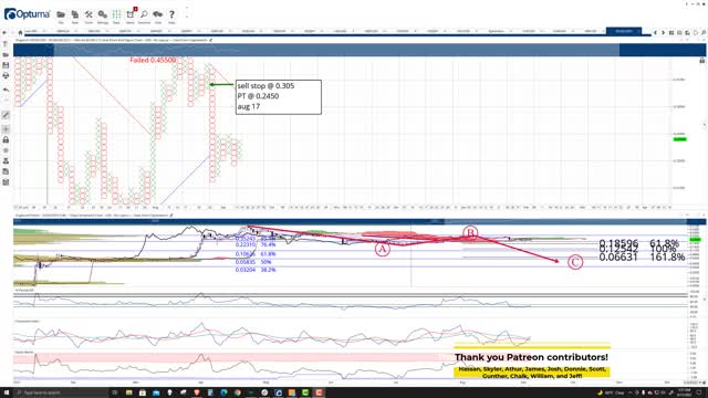 Dogecoin (DOGE) Cryptocurrency Price Prediction, Forecast, and Technical Analysis - Sept 17th, 2021