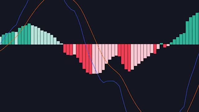 The Top 3 Indicators (For Crypto, Stocks, Forex)