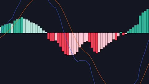 The Top 3 Indicators (For Crypto, Stocks, Forex)