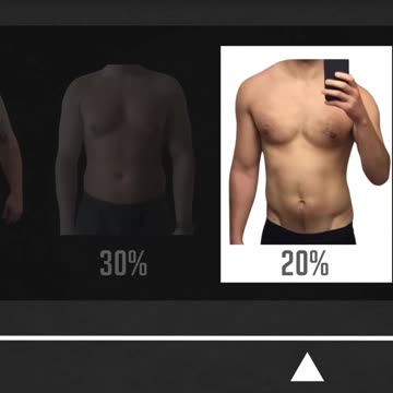 Get Your Six-Pack Abs: The Ultimate Guide to Body Fat Percentages
