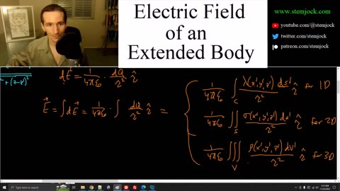 Physics - Electric Field of an Extended Body - Introduction