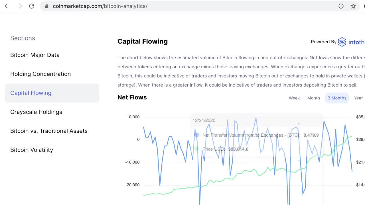 Bitcoin is a bubble. Tulip mania of 1637 is nothing