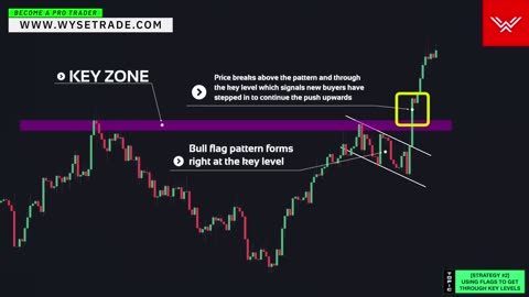 ULTIMATE Bull Flag And Bear Flag Pattern Trading Strategy (Experts Only)