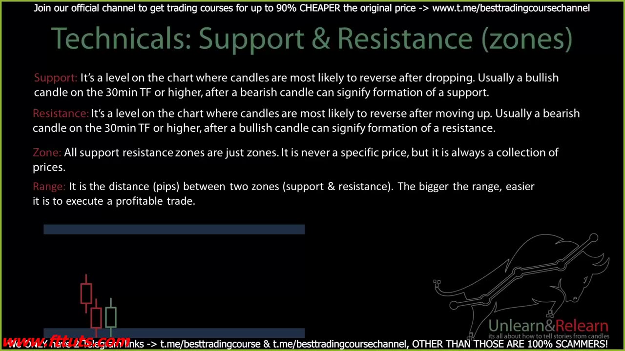 12 Support _ Resistance 2.0 - MARKETFLUIDITY ( 1. Unlearn _ Relearn)