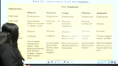 81 classification of living organism 4