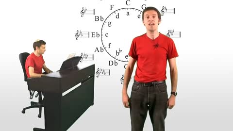 Circle of Fifths explained- Music theory