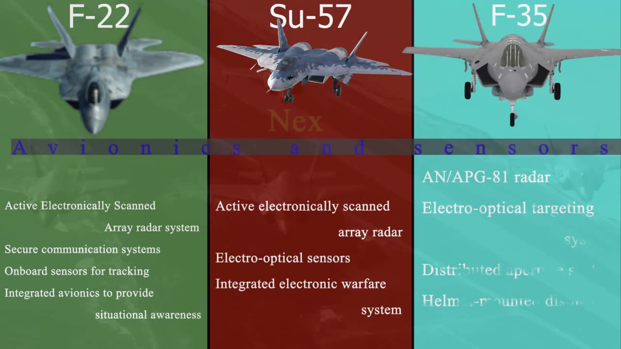 F-22 vs Su-57 vs F-35