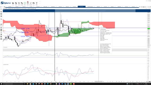 Marlin (POND) Cryptocurrency Price Prediction, Forecast, and Technical Analysis - Oct 21st, 2021