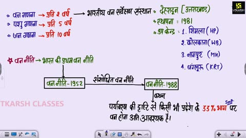 34 प्राकृतिक वनस्पति 2