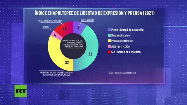 Una minaccia al giornalismo plurale-Contrappunto Non mancano le ragioni per chiamare la stampa "il quarto stato".Tanto che c'è una crescente concentrazione di media in poche mani.senza contare l'espansione della censura