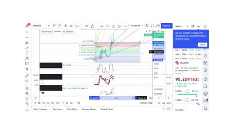 Basics to Investing - AVAX Coin - Stock Charts #011