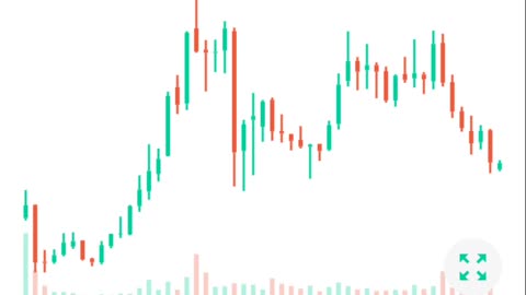 Share Market return in 5 year