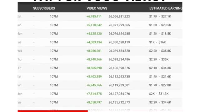 How Much Money Does YouTube Pay You for 1,000 Views?