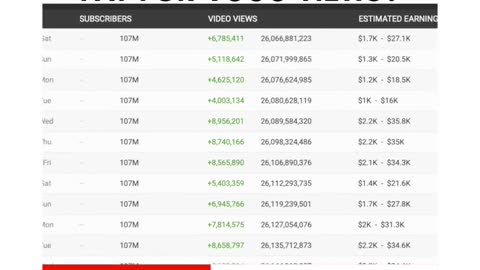 How Much Money Does YouTube Pay You for 1,000 Views?