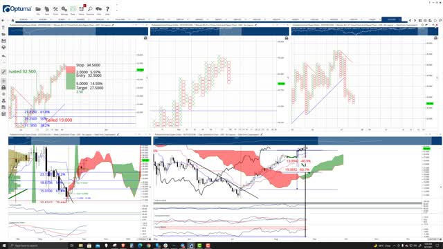 Polkadot (DOT) Cryptocurrency Price Prediction, Forecast, and Technical Analysis - Sept 7th, 2021