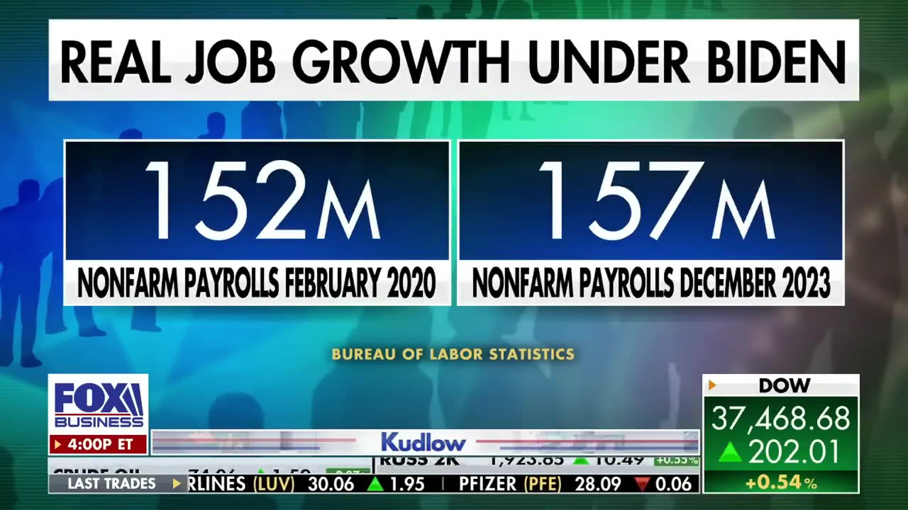 Biden's REAL Job Numbers