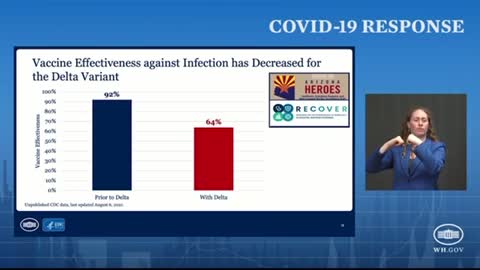 Decreased vaccine effectiveness for Delta Variant