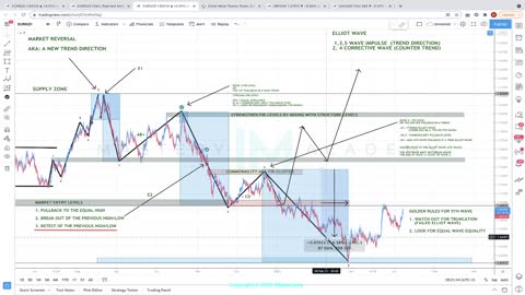 HOW TO TRADE WITH FIBS AND WAVES