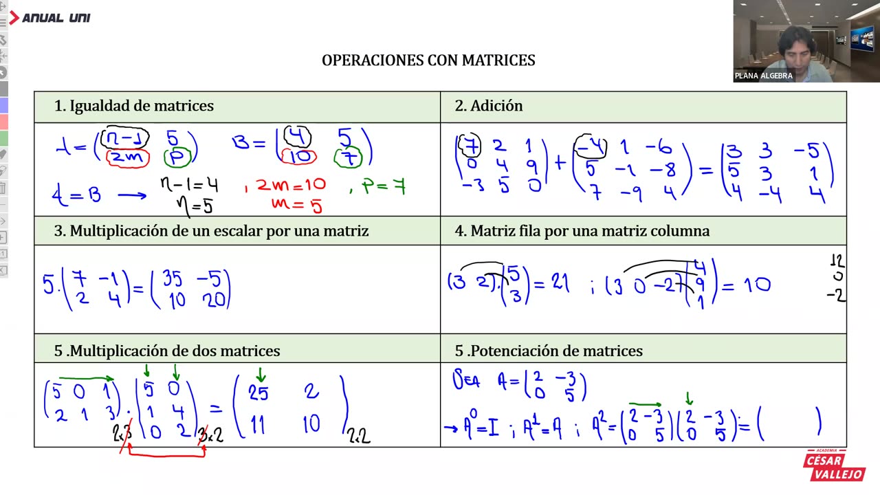 ANUAL VALLEJO 2023 | REFORZAMIENTO 09 | ÁLGEBRA TEORÍA