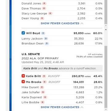 Global wide Election fraud voting machine crime network - Alabama gop Gov primary sham