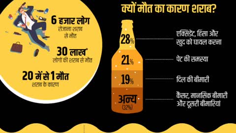 शराब पीने के नुकसान