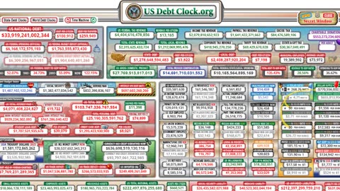 The National Debt Clock is "Flashing Red Warning Signs" for a complete US Economic Collapse in 2024!