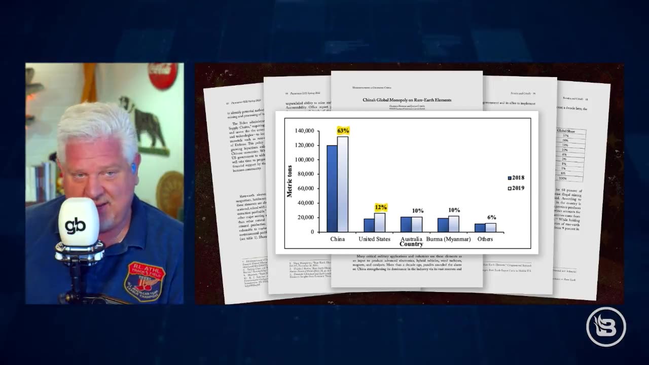 Glenn Beck - China now has the largest reserve of rare earth elements on earth