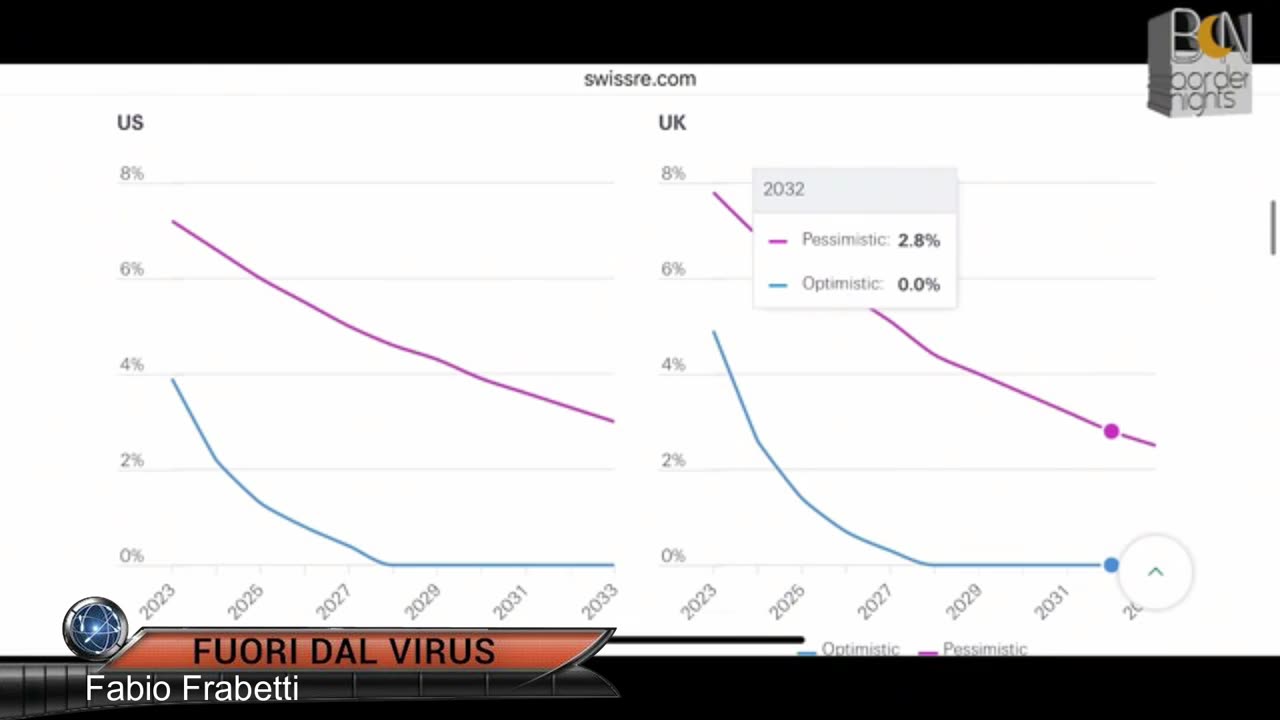 MORTALITÀ IN ECCESSO FINO AL 2033 Fuori dal Virus n.1227.SP