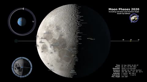 Moon Phases 2020 - Southern Hemisphere - 4K