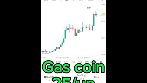 BTC coin gas coin Etherum coin Cryptocurrency Crypto loan cryptoupdates song trading insurance Rubbani bnb coin short video reel #gascoin