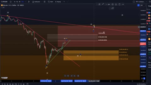 Bitcoin (BTC): Higher Still Possible?