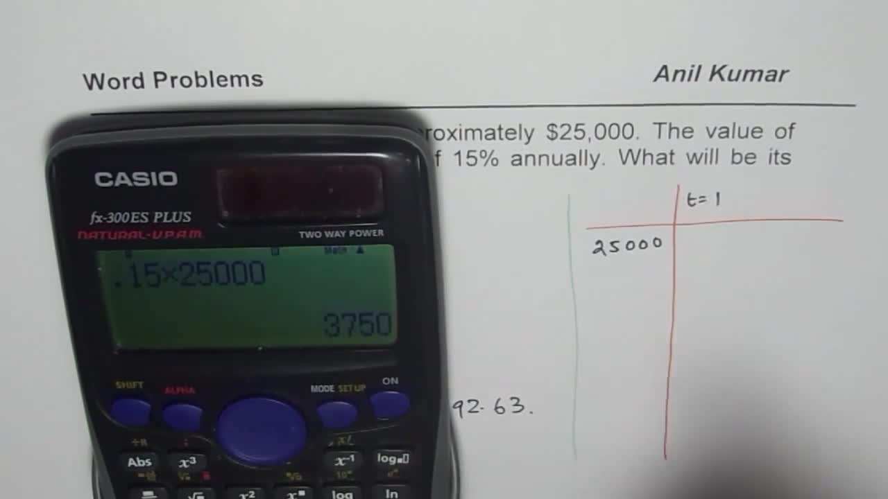 Depreciation of a car using straight line method