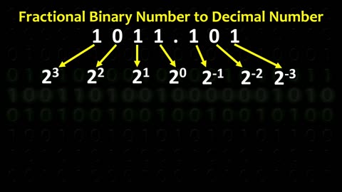 HOW TO CONVERT BINARY NUMBER TO DECIMAL NUMBER