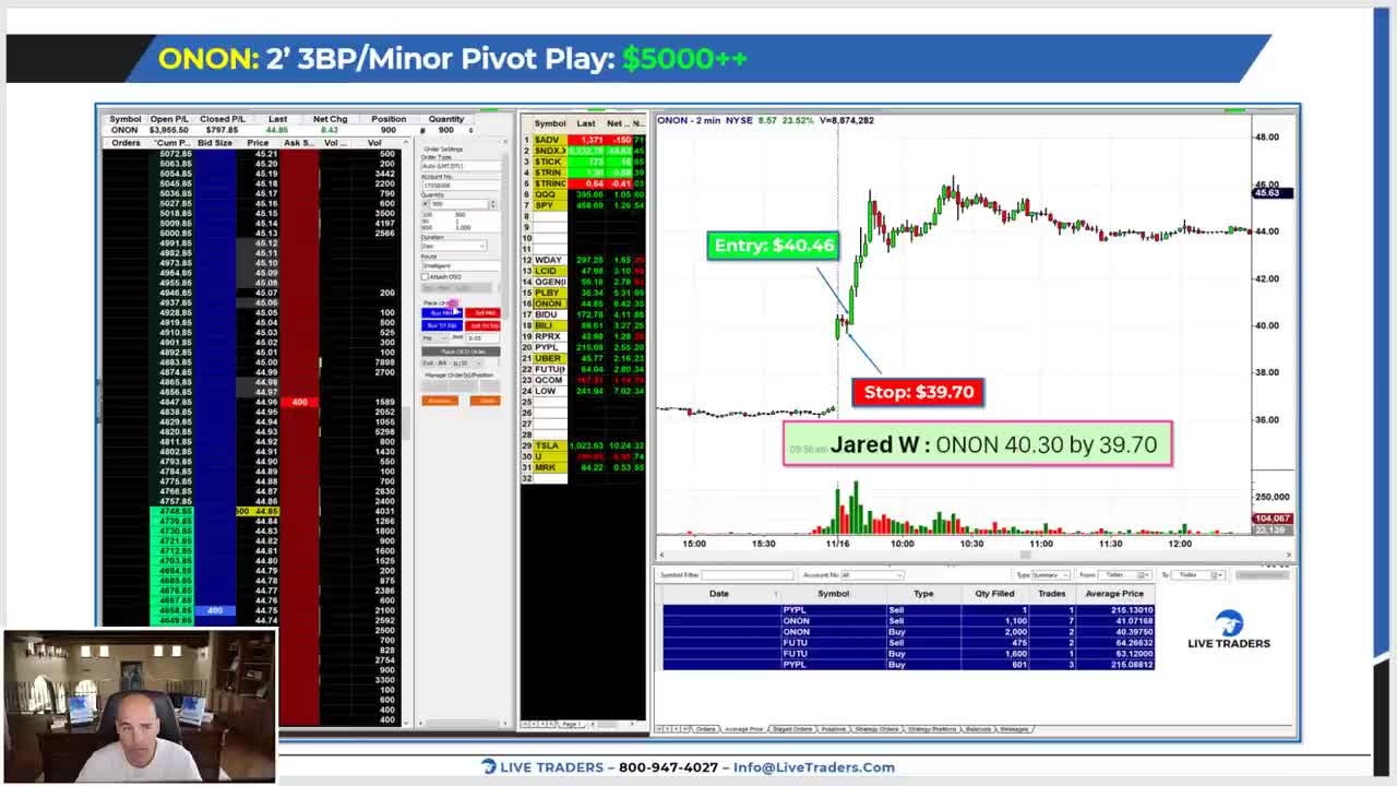 Make a Living in 1 Hour a Day Trading Morning Gap Plays!