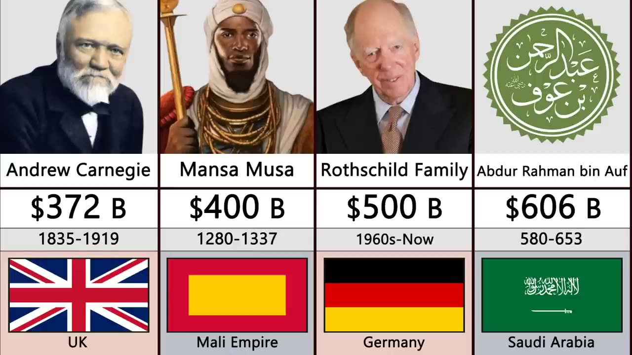 Richest person in the history comparison