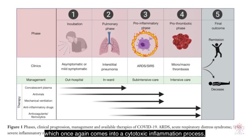 COVID-19 VACCINES & D-DIMER LEVELS