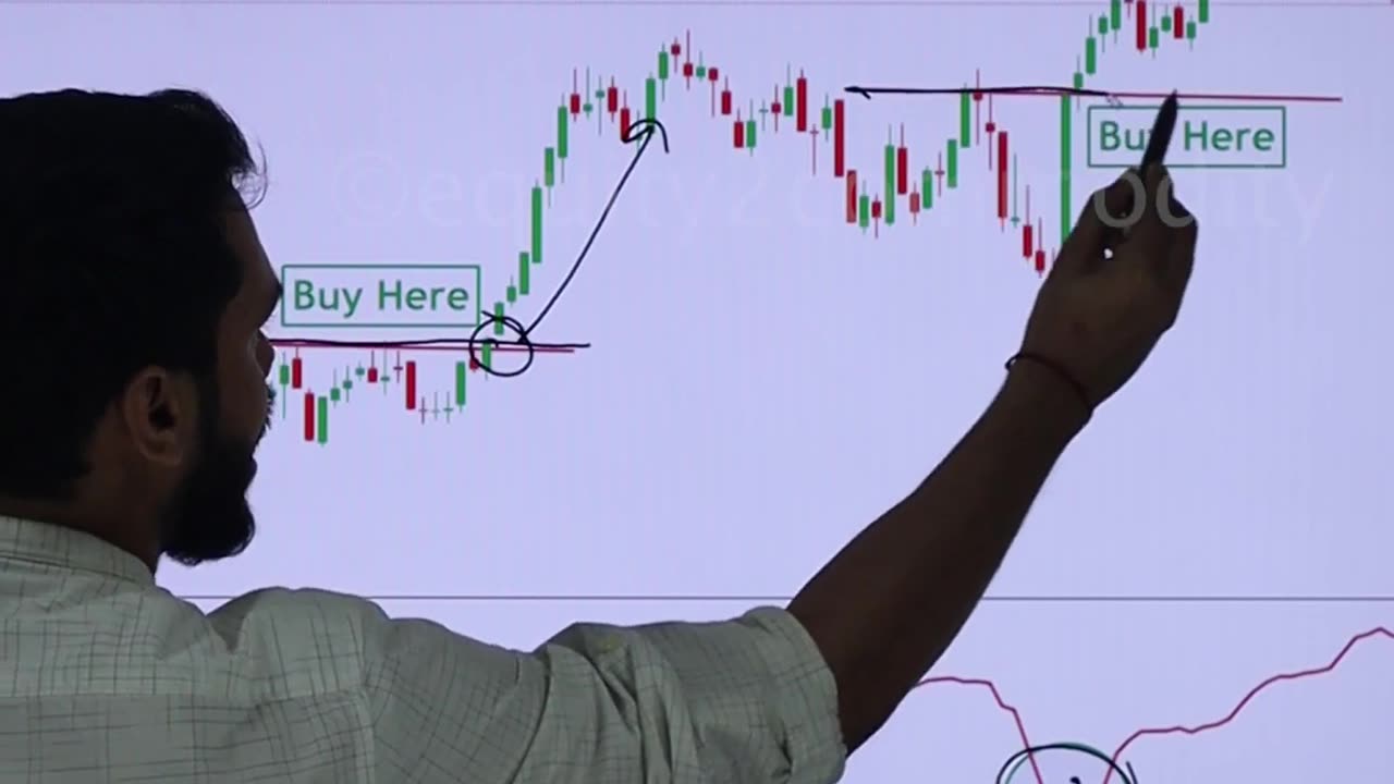 TRADE USING OPEN INTEREST