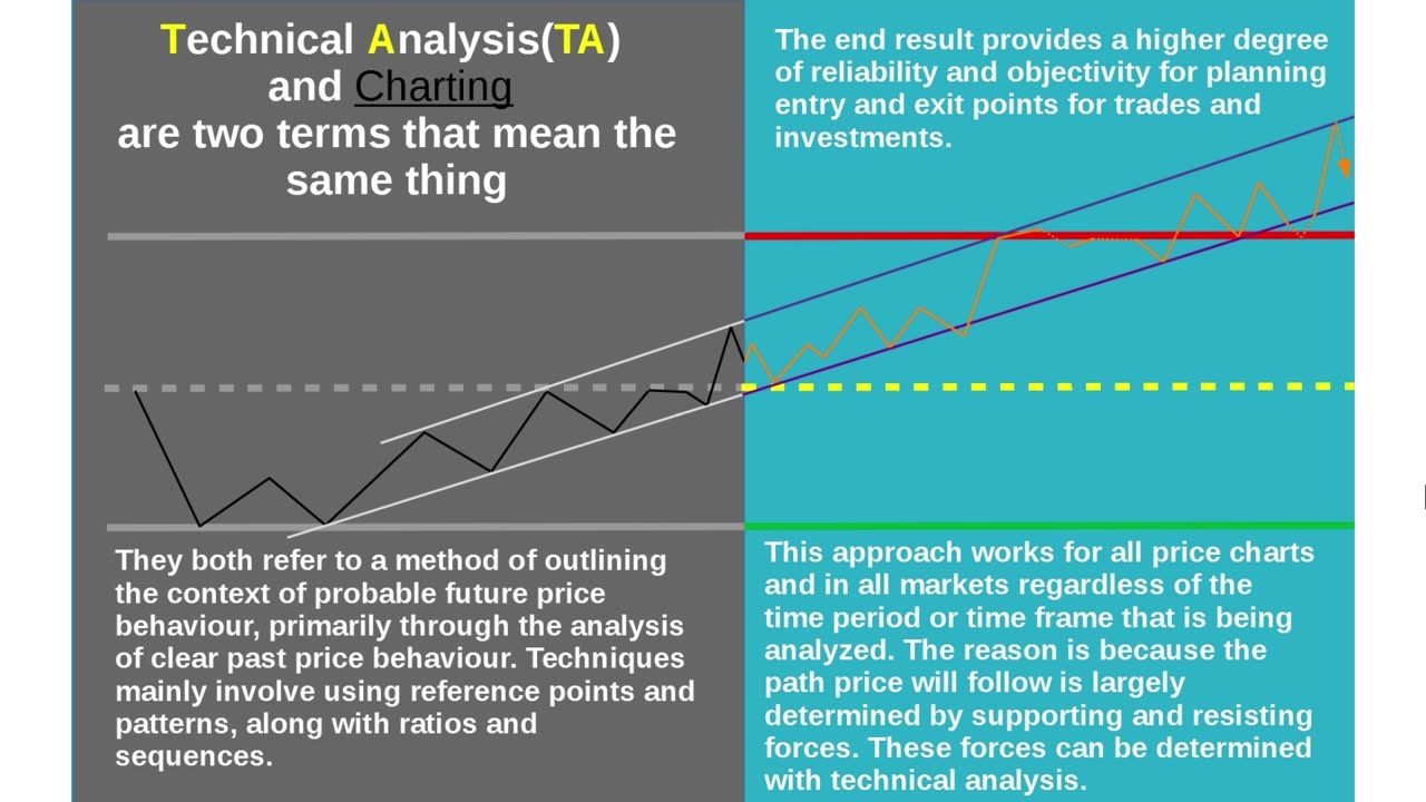 Defining Technical Analysis