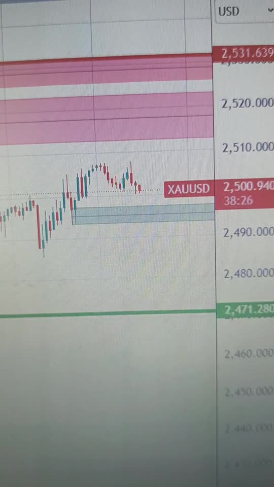 Gold trades around $2,500 as 50 bps rate cut bets dwindle