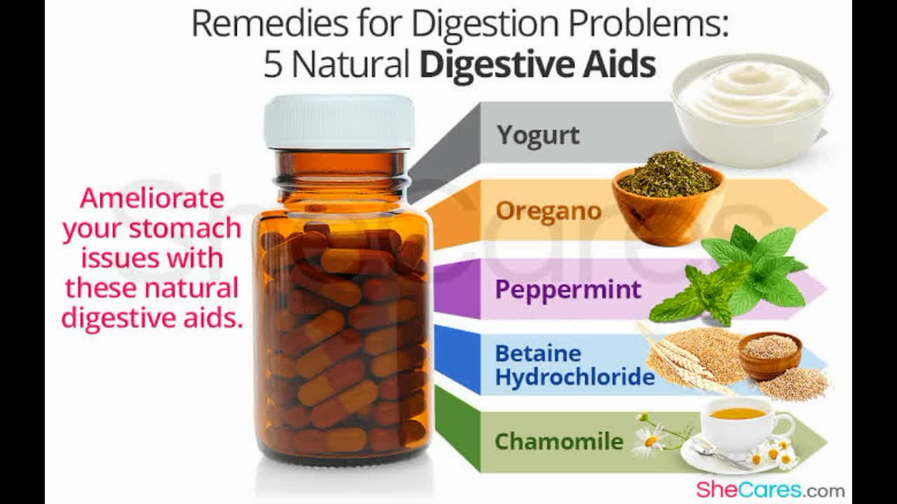 Digestion problems and solutions