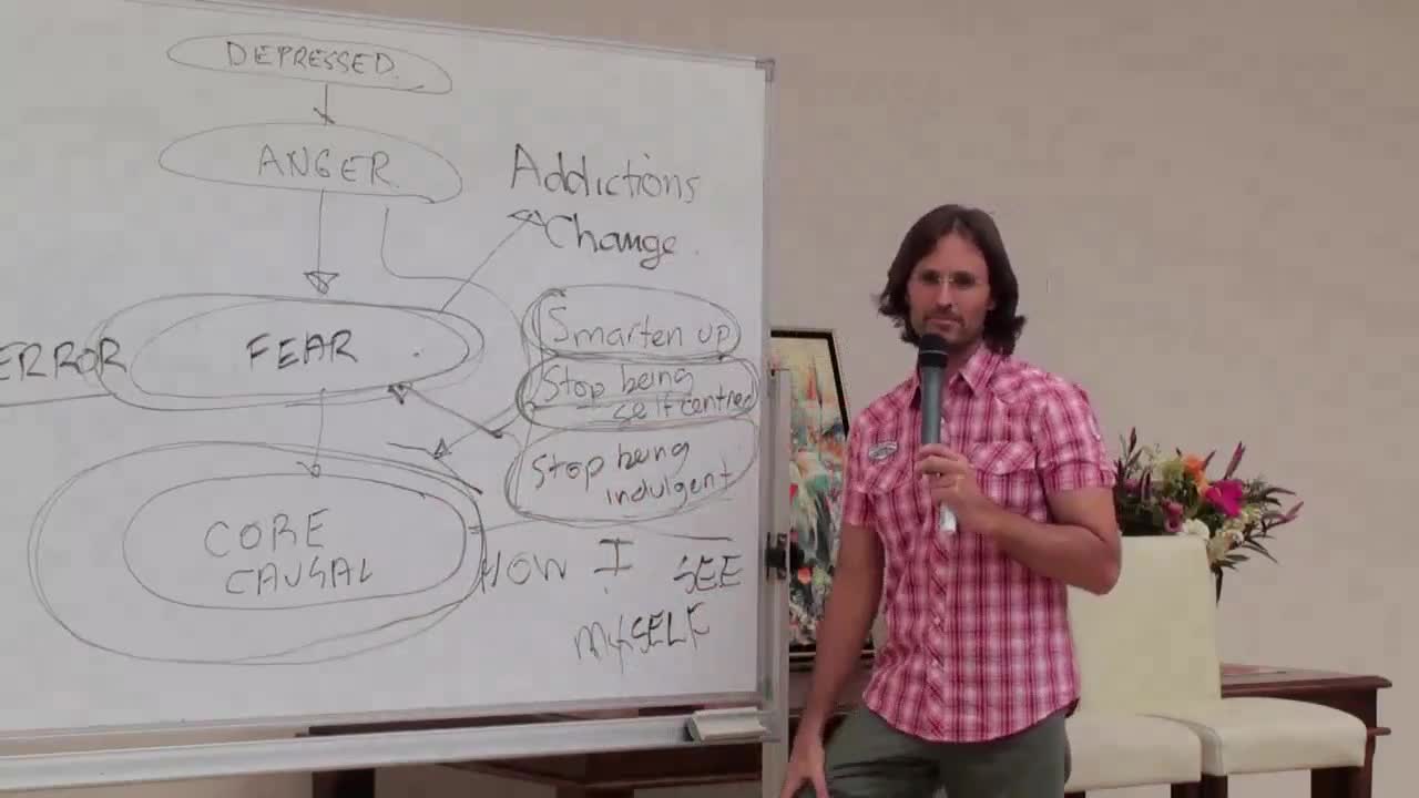 Self-Judgements (Smarten Up, Stop Being Self-Centered, Stop Being Indulgent), Desire