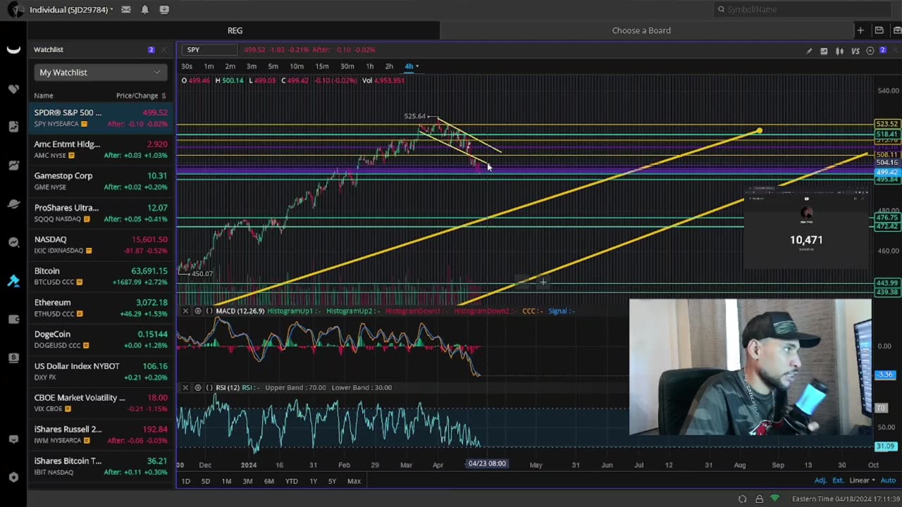 AMC Stock Battle Of 3.01 Is Here What You Need To Know Now!