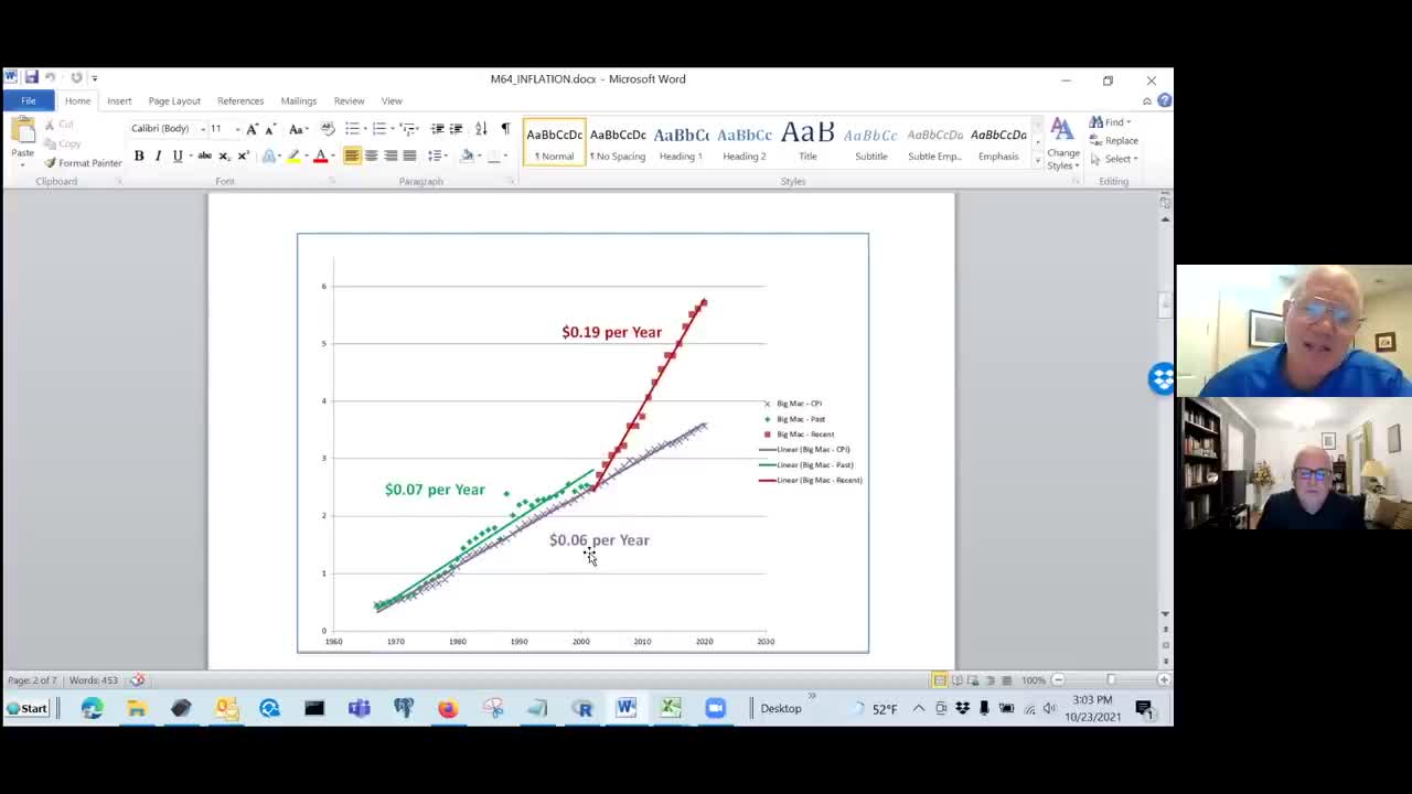 Big Mac Index and Shrinkflation Pointing to As Much as 30% Inflation.