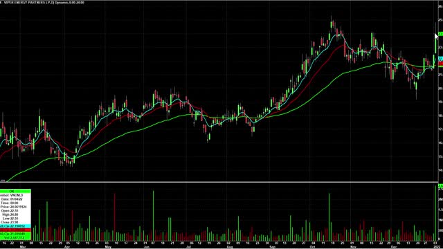 Day Trading Watch List Video for January 5th