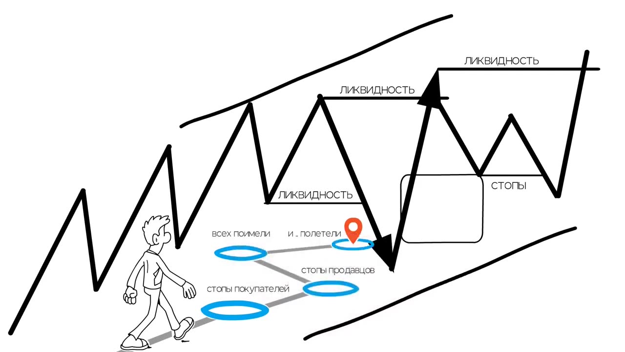 Логика движения цены - ликвидность - анимация Liahim трейдинг в мультиках