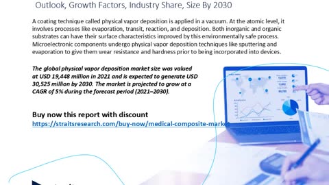 Physical Vapor Deposition Market Industry Outlook: Forecasting Market Trends and Growth