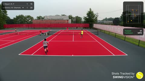 SwingVision Doubles 7/20/21