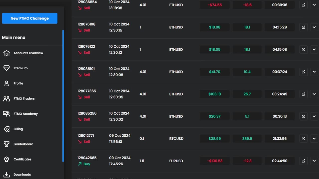 PROFITS $4,269.82 TRADING CHALLENGE